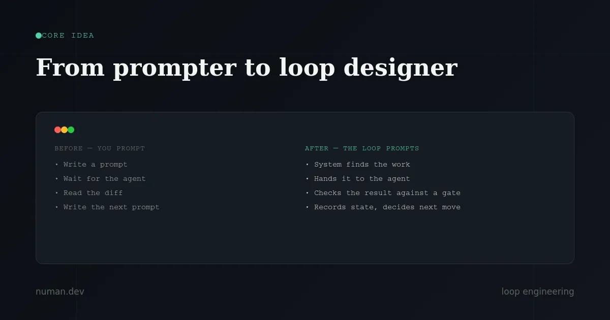 loop-engineering-core-idea